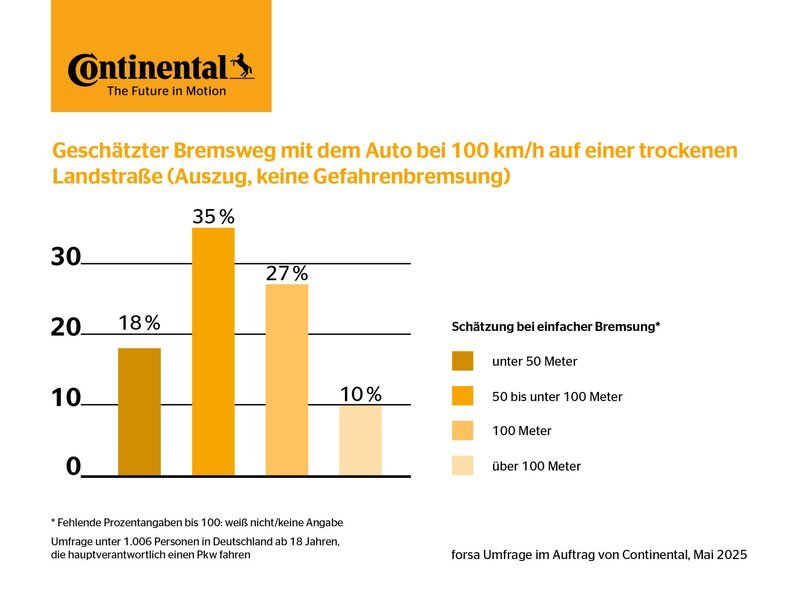 Bild statistik-geschaetzter-bremsweg.jpg
